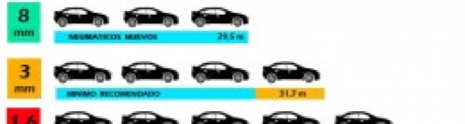 neumaticos_desgastados