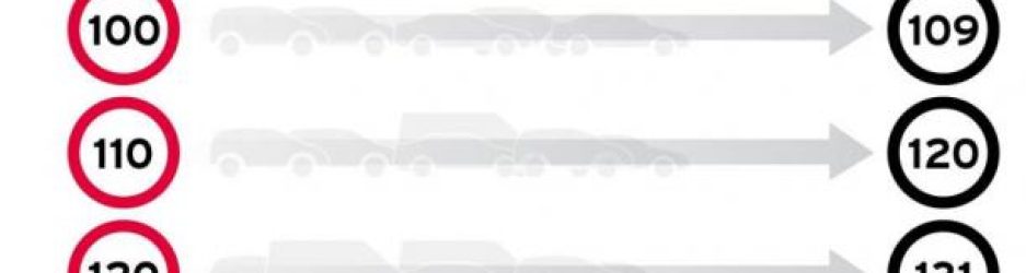 nueva_regulacion_tolerancia_radares