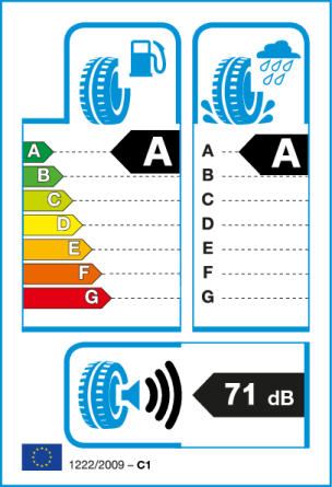 Etiqueta europea: Consumo A, Frenado A, Ruido 71 dB