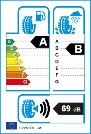 Etiqueta europea: Consumo A, Frenado B, Ruido 69 dB
