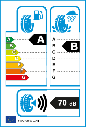 Etiqueta europea: Consumo A, Frenado B, Ruido 70 dB