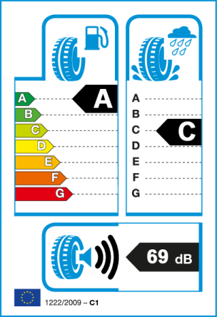 Etiqueta europea: Consumo A, Frenado C, Ruido 69 dB