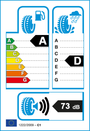 Etiqueta europea: Consumo A, Frenado D, Ruido 73 dB