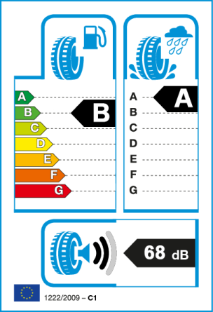 Etiqueta europea: Consumo B, Frenado A, Ruido 68 dB