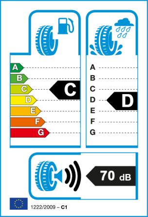 Etiqueta europea: Consumo C, Frenado D, Ruido 70 dB