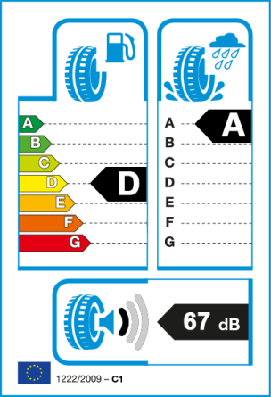 Etiqueta europea: Consumo D, Frenado A, Ruido 67 dB