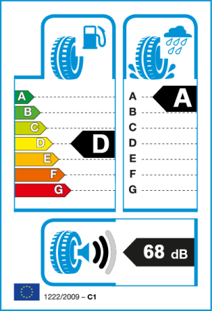 Etiqueta europea: Consumo D, Frenado A, Ruido 68 dB