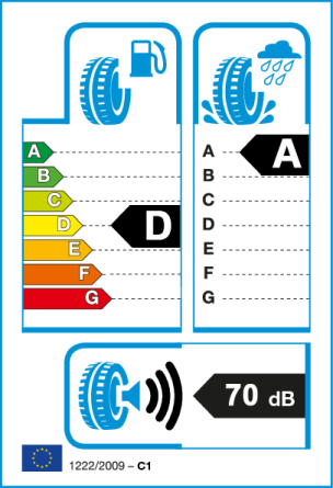 Etiqueta europea: Consumo D, Frenado A, Ruido 70 dB