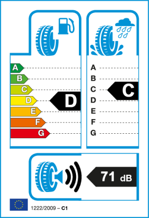 Etiqueta europea: Consumo D, Frenado C, Ruido 71 dB